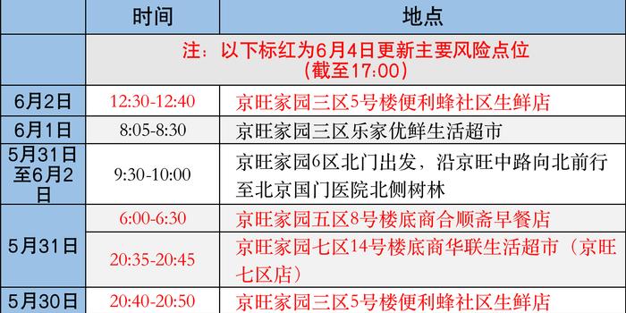 北京疫情风险最新情况