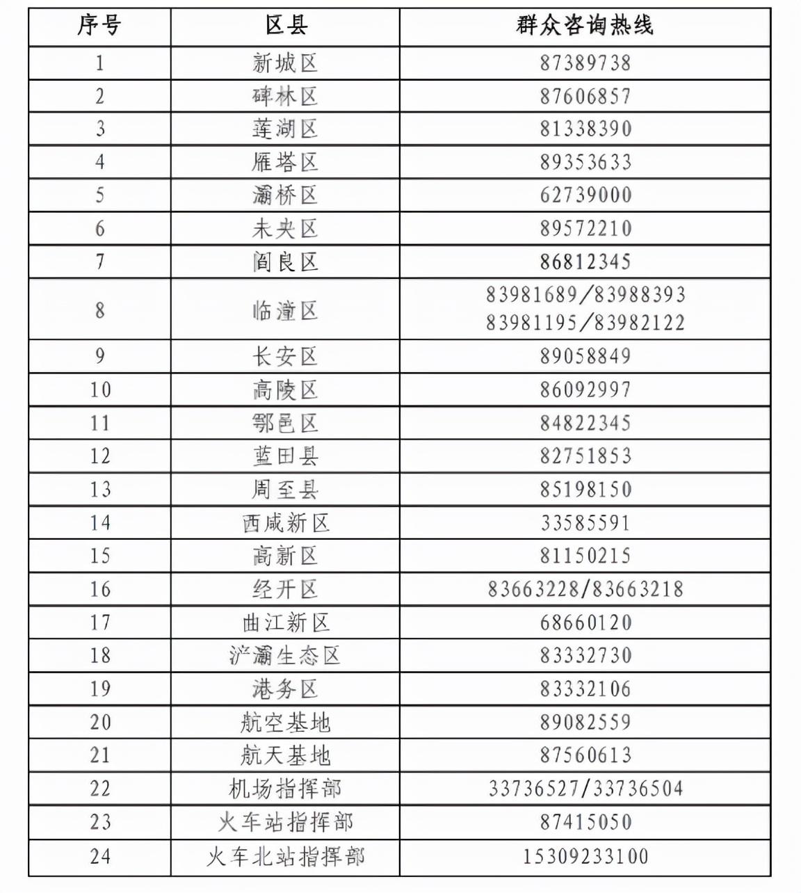 全国高中风险地区最新情况分析