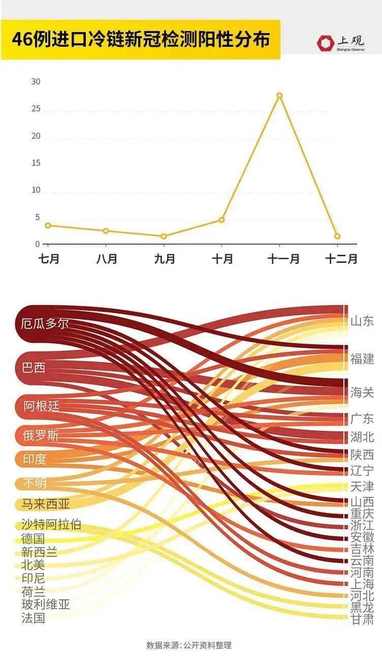 最新冷冻食品新冠病毒研究及其影响分析