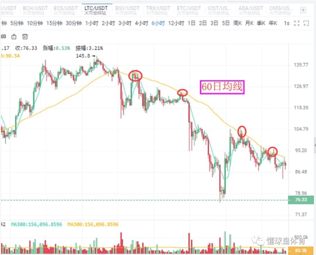 币圈行情最新消息深度解析