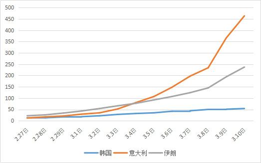 美国最新新冠肺炎疫情分析