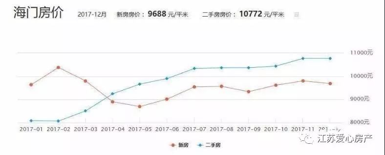 江苏建湖最新房价动态，深入解读2018年房地产市场趋势