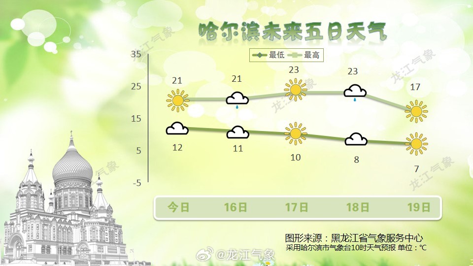 哈尔滨台风最新政策及其影响