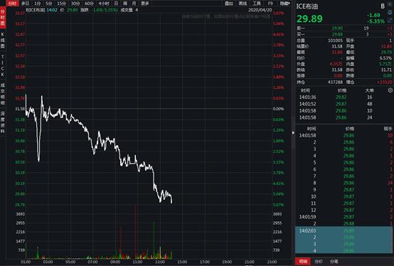 中国油价走势最新消息，多重因素影响下的油价动态