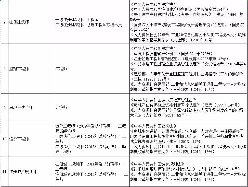 职称改革最新动态2019，重塑职业发展路径与激励机制