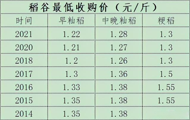 今日谷子最新报价表——市场走势分析与预测