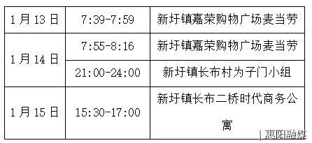 广东最新确诊病例轨迹分析