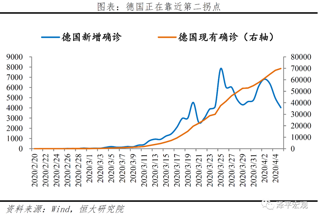 全球疫情最新消息，中的疫情状况分析