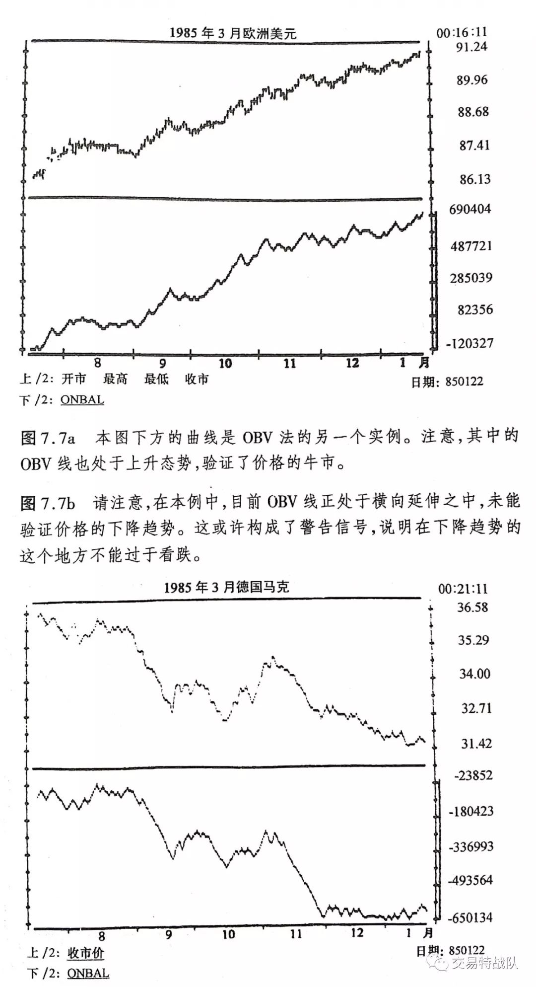 最新期货交易量动态分析