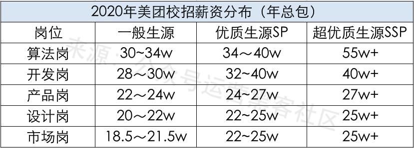 字节跳动最新社区团购战略，重塑零售业态的未来之路