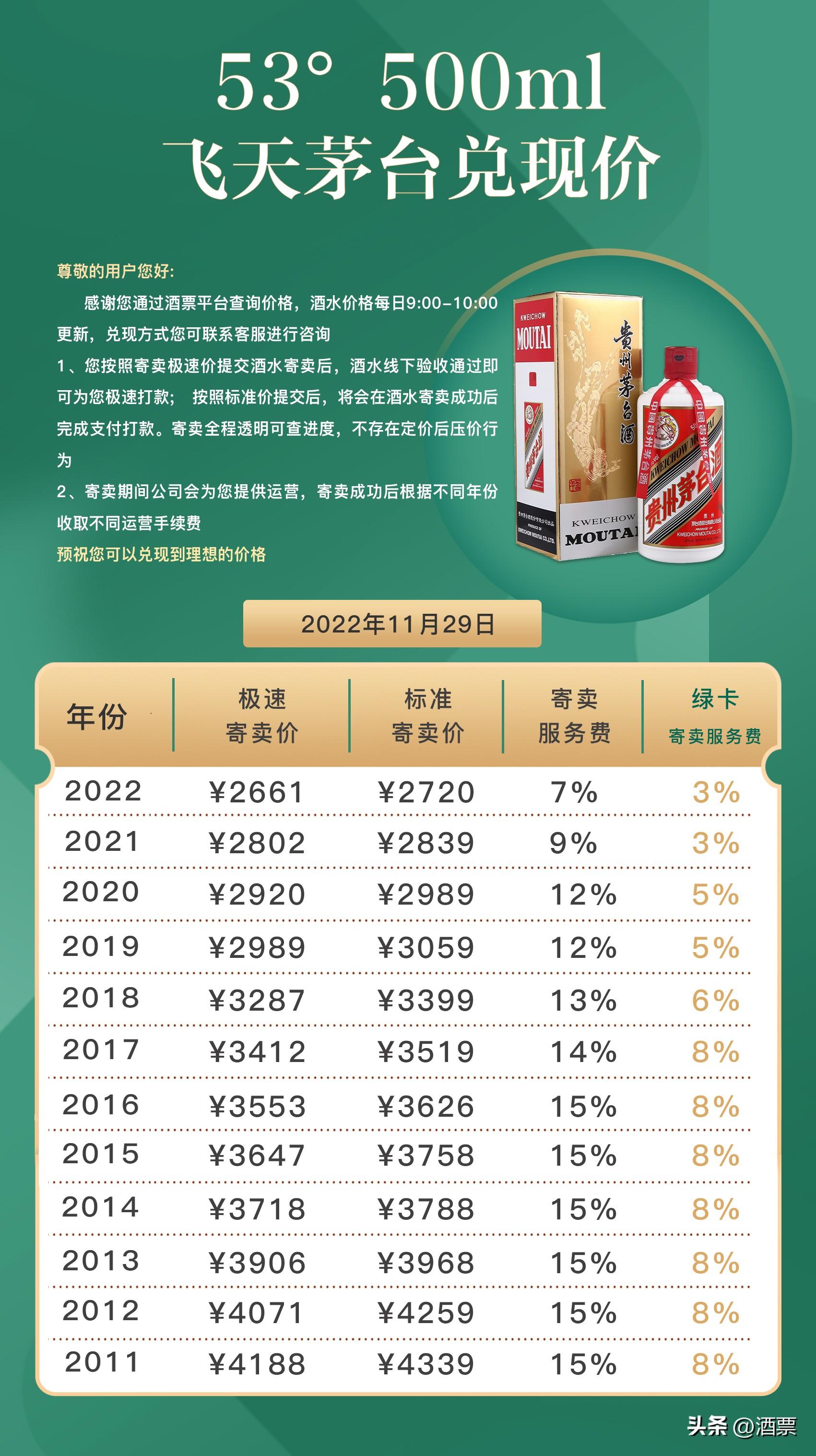 茅台酒最新行情今日价，市场走势与价格分析