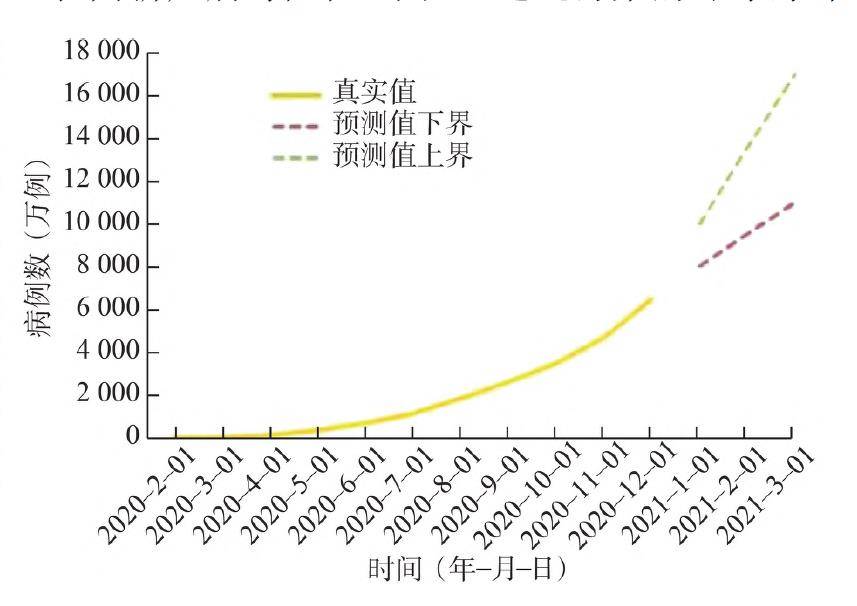 韩国肺炎累计最新消息，全面分析当前形势与应对措施