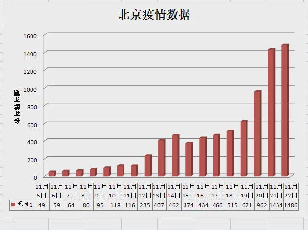 关于北京最新疫情通报的详细解析