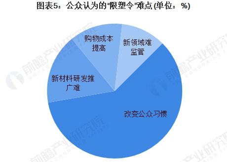 降解塑料最新政策，推动环保事业迈向新高度