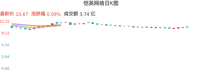 恺英网络股票最新行情分析