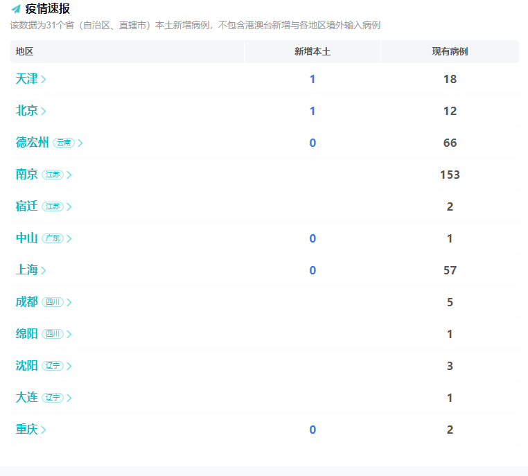 巴西最新疫情实时数据报告