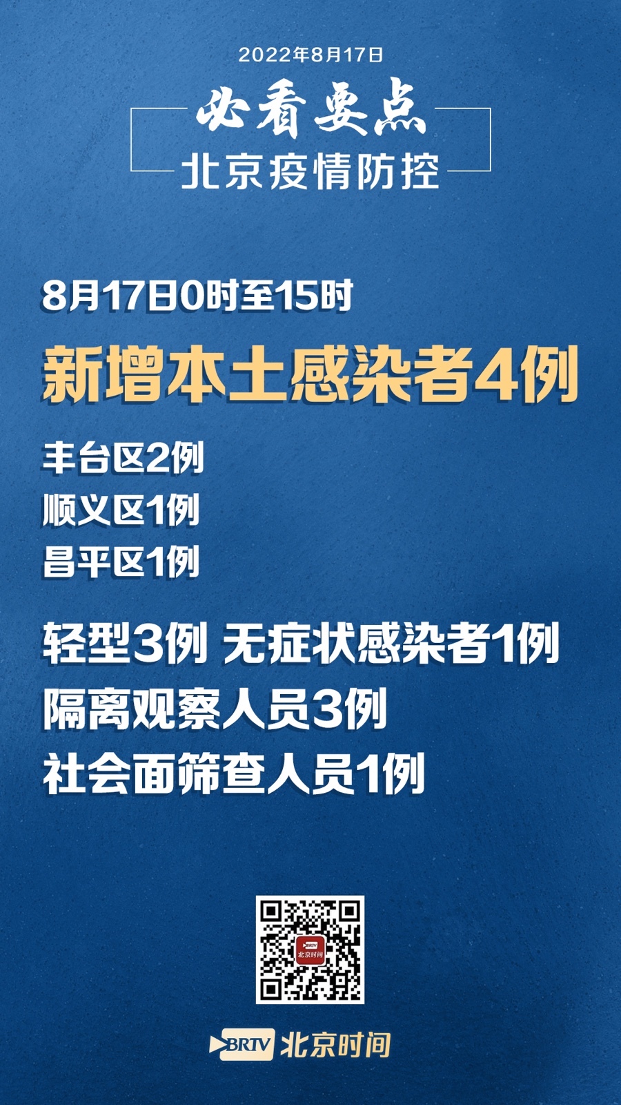 北京市最新的疫情通报，全面防控，积极应对