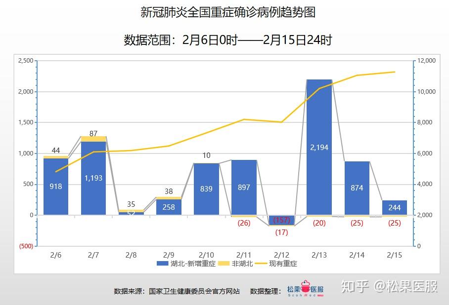 疫情最新数据实时数据报告及分析