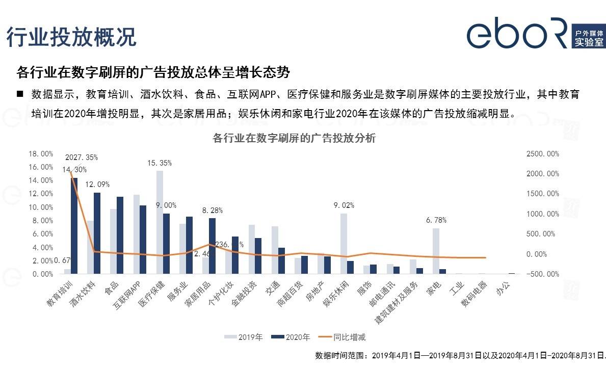 上海疫情最新消息市场分析报告