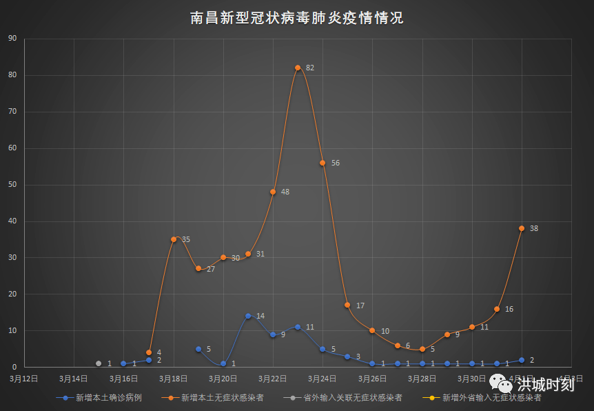 南昌疫情红谷滩最新情况分析