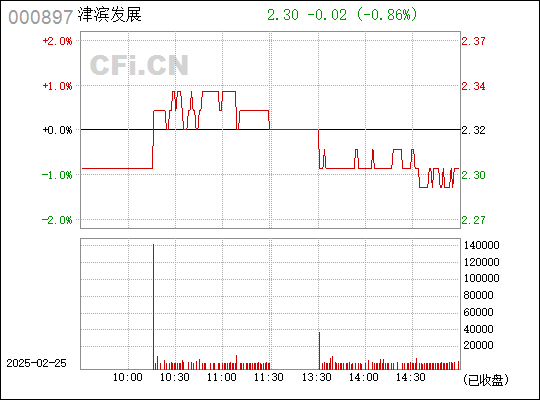 ST津滨最新消息，引领变革，迈向新的发展阶段