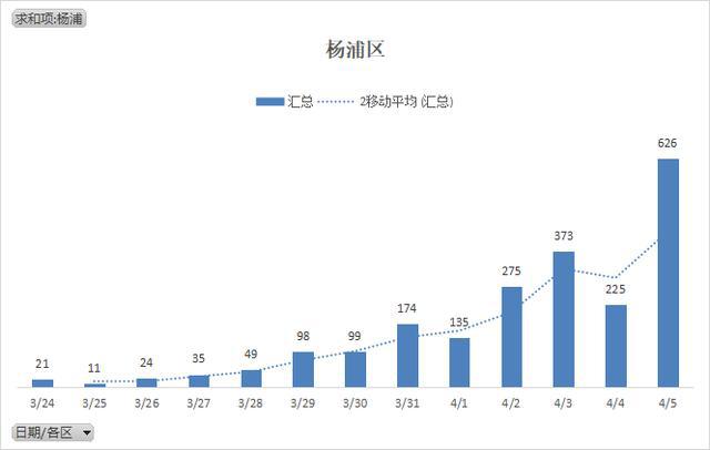 新疆疫情新增最新情况分析