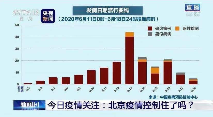 北京最新疫情新增人数动态分析