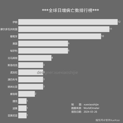 新冠肺炎最新七例，全球疫情动态及应对策略分析