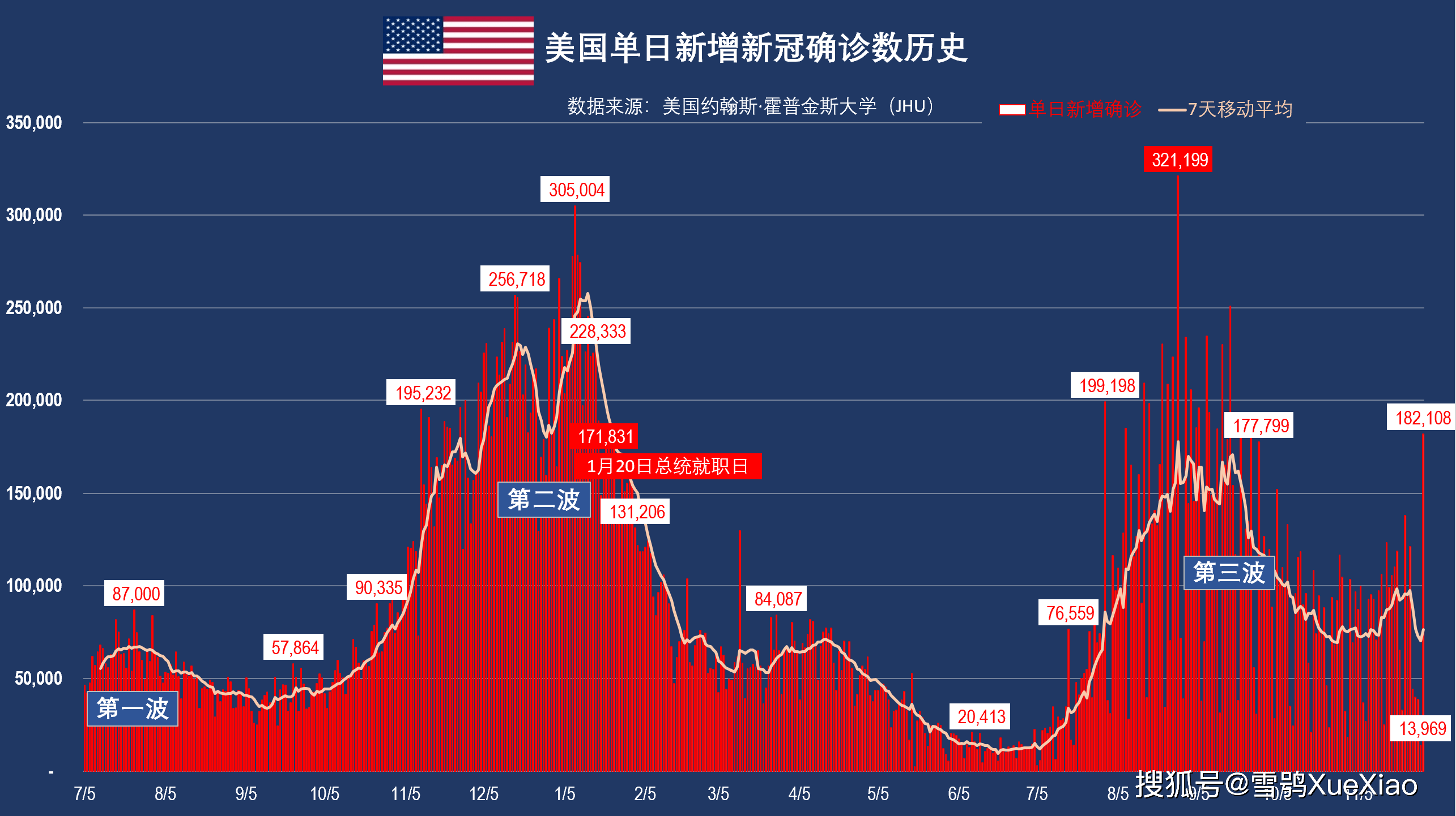 美国新冠疫情最新情况分析