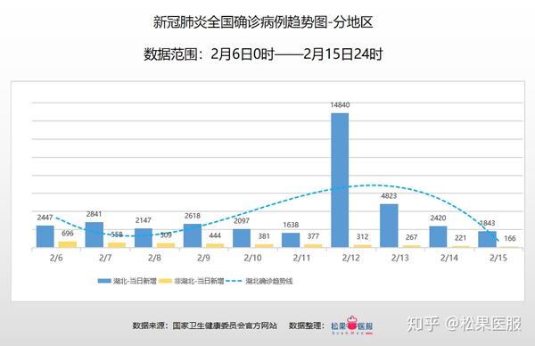 中国最新疫情数据报告，7月态势分析