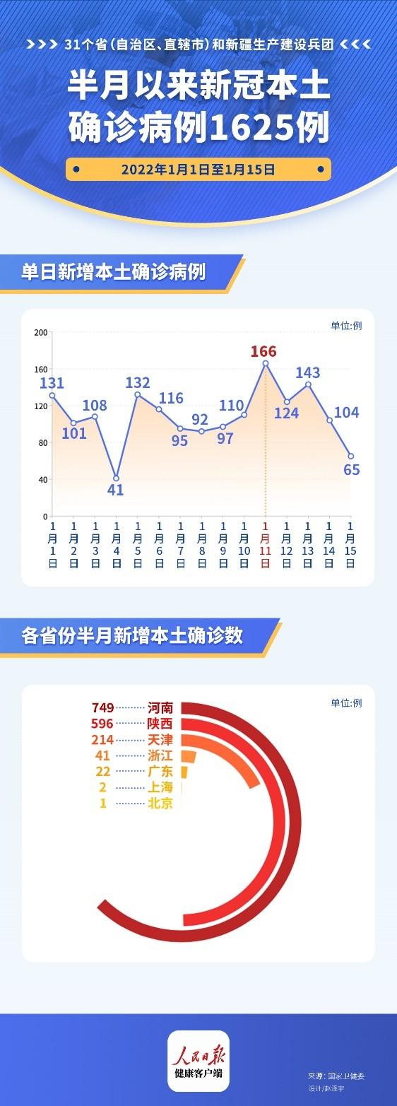 国今天国内最新疫情情况