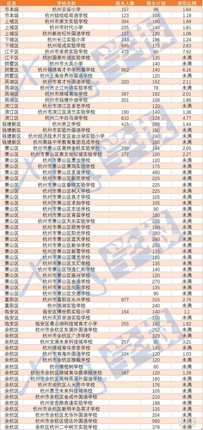 杭州最新民办小学招聘动态及教育趋势分析