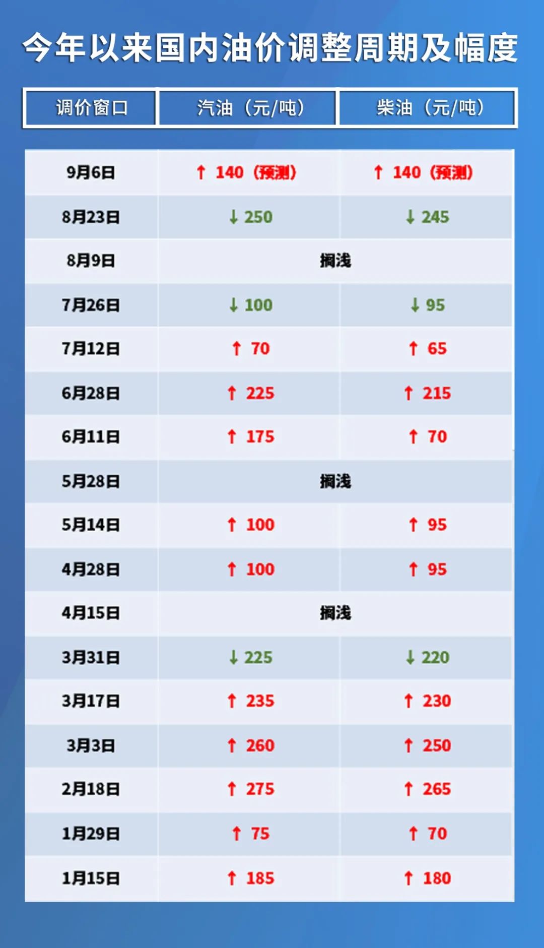 国际原油市场最新动态，今天原油报价分析