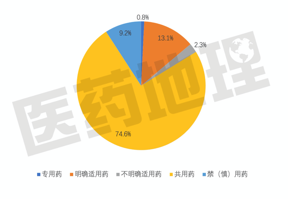 国内市场最新投资政策，机遇与挑战并存