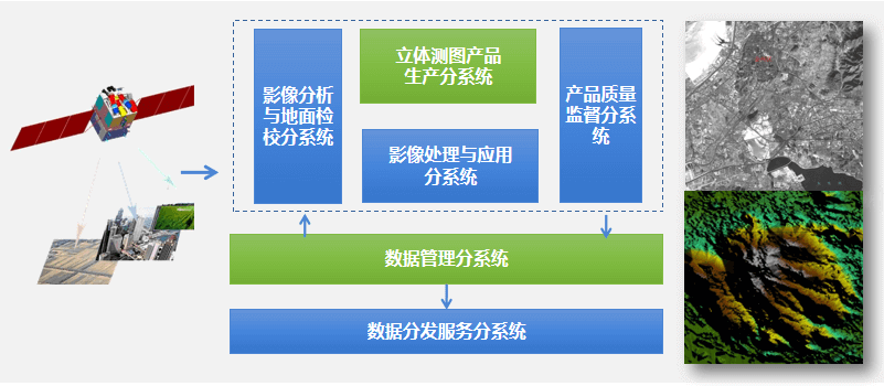 吉林一号卫星最新信息概览