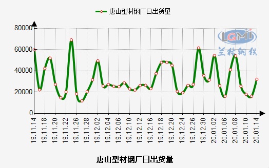 今天铁矿石现货最新价格分析