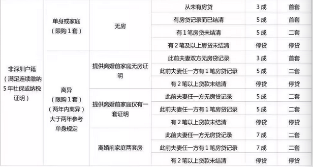 郑州购房资格最新政策详解