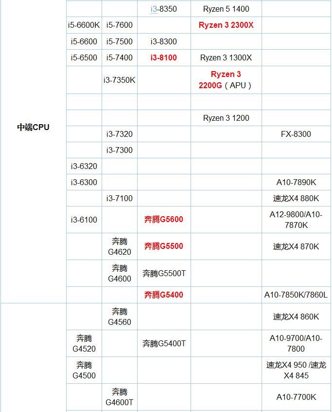 最新处理器天梯图与电脑性能，深度解析