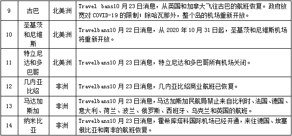 最新疫情防控报告，全球挑战与应对策略