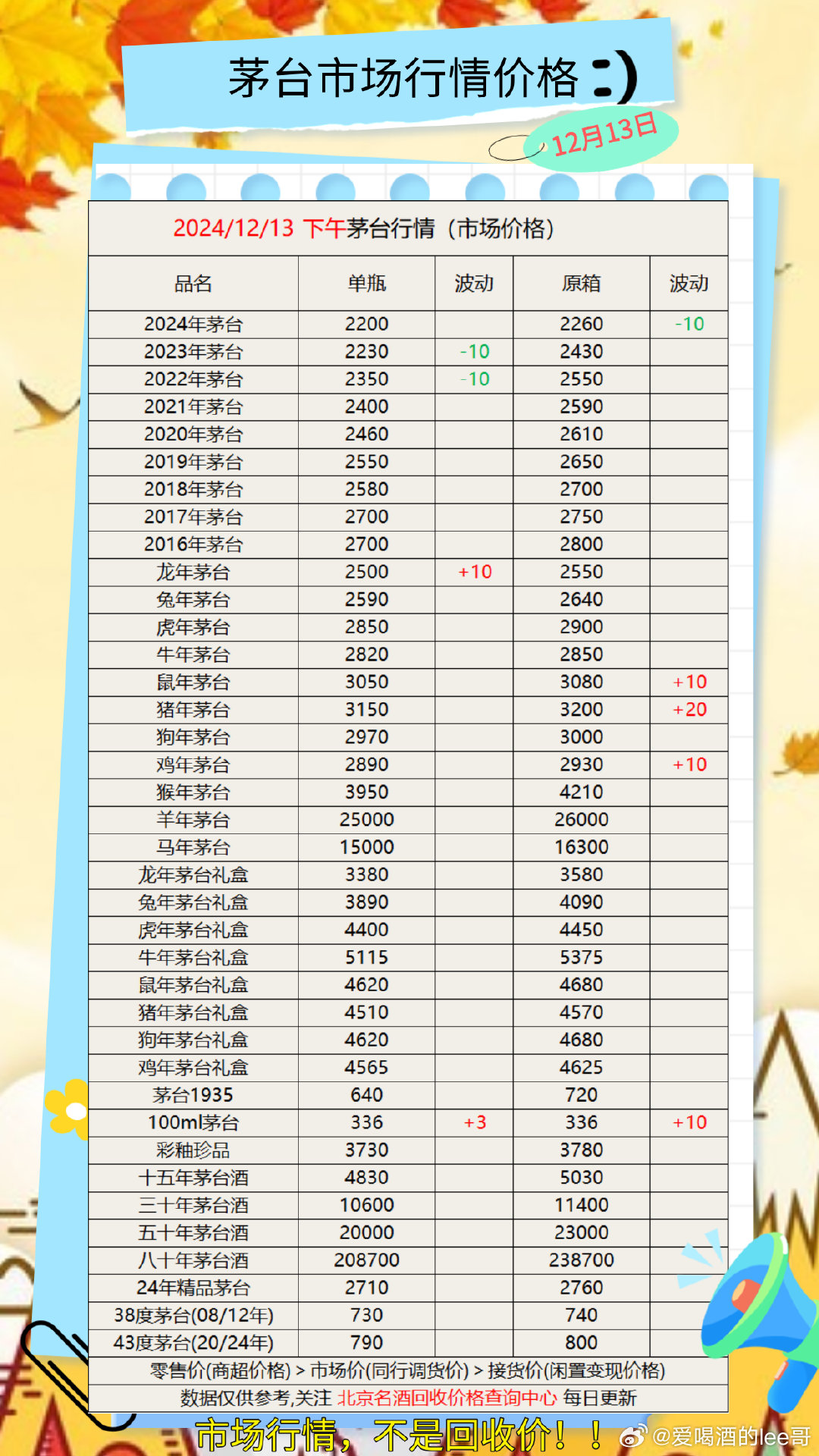 今日茅台最新价格表——深度解析茅台市场趋势