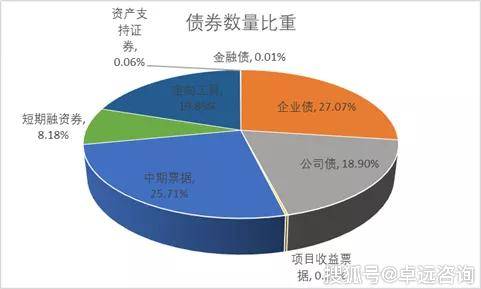 最新公开发行债券，企业筹资的新机遇与挑战