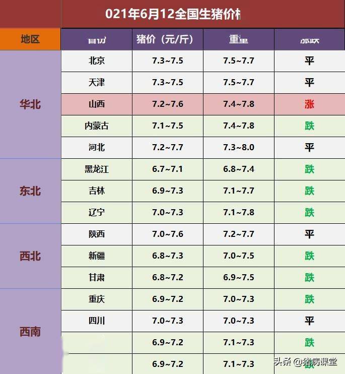 全国生猪行情最新价格表及分析