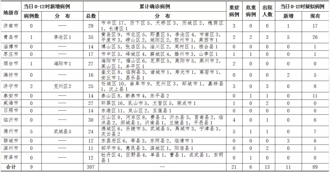 新型病毒最新消息与新增病例分析