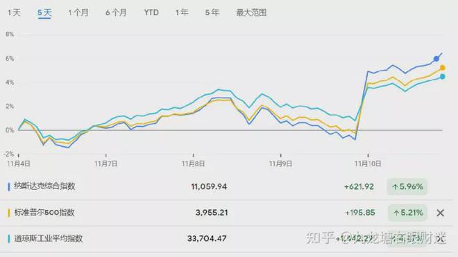 道琼斯最新收盘情况，市场走势分析与展望