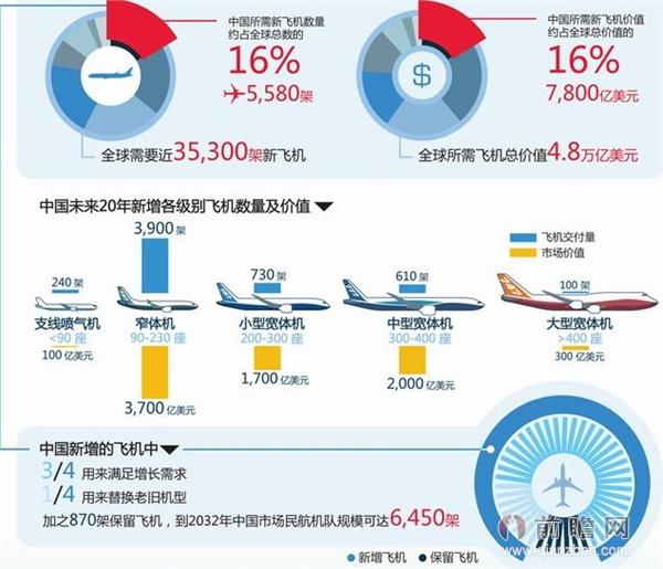 航空业最新情况探析