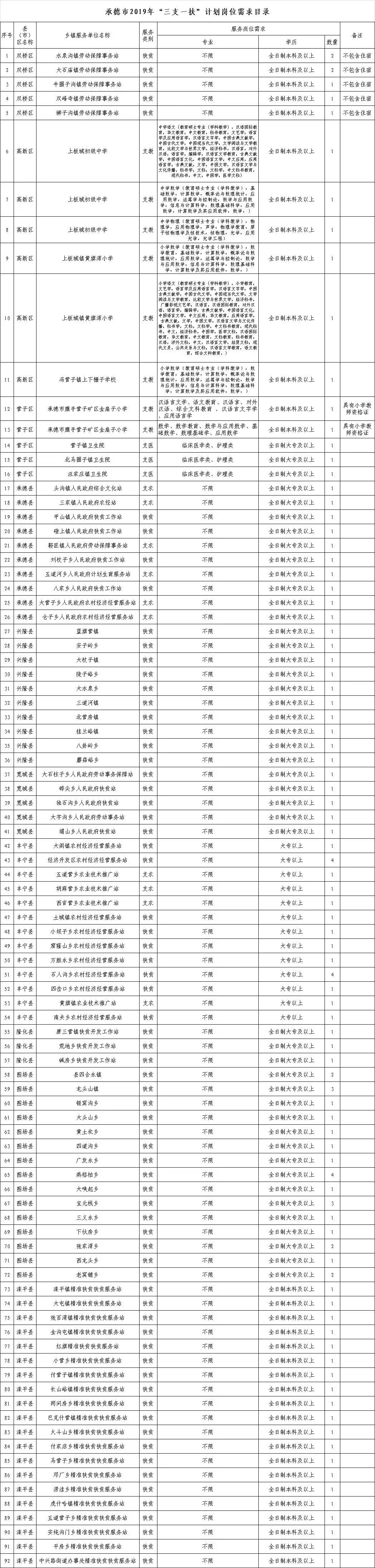 三支一扶在广东的最新动态与发展趋势