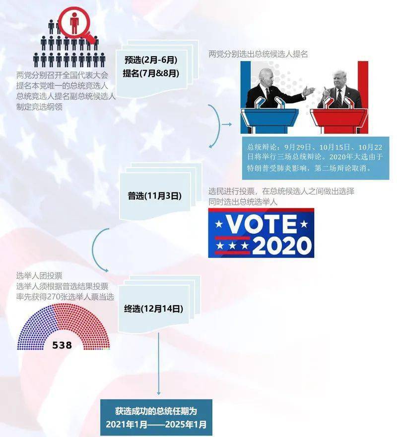 美国选举人团的最新动态与影响