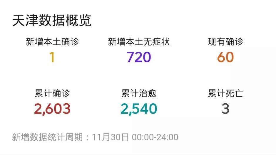 天津疫情最新消息实时报告