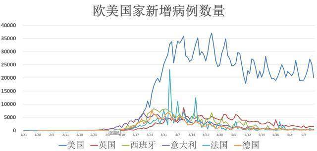 最新型冠状病毒数据，全球疫情现状与趋势分析