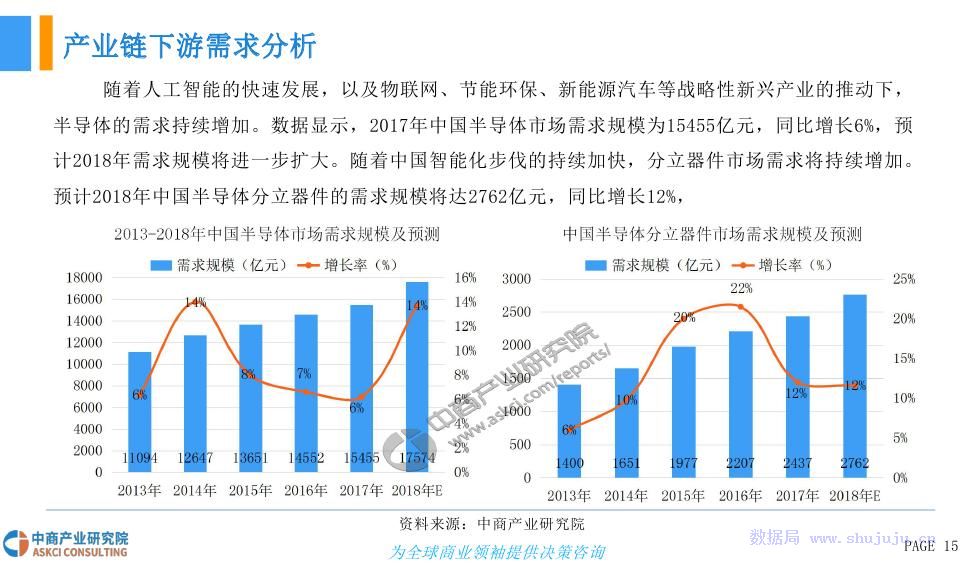 科技半导体最新消息，行业趋势、发展动态及前景展望